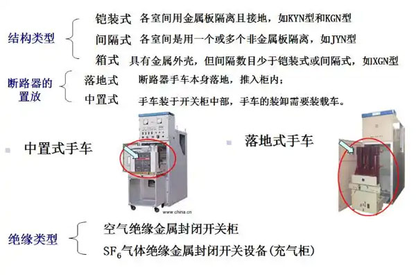 安徽高壓開(kāi)關(guān)柜