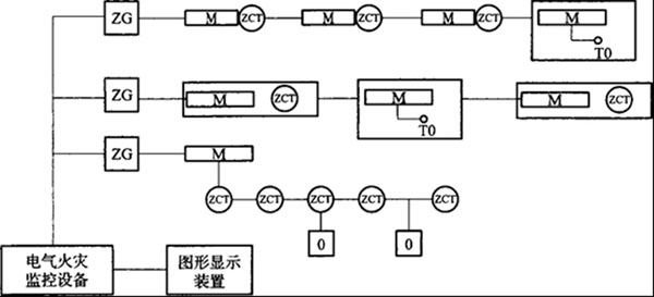 電氣火災(zāi)監(jiān)控系統(tǒng)