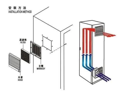 非標(biāo)設(shè)備電氣設(shè)計(jì)