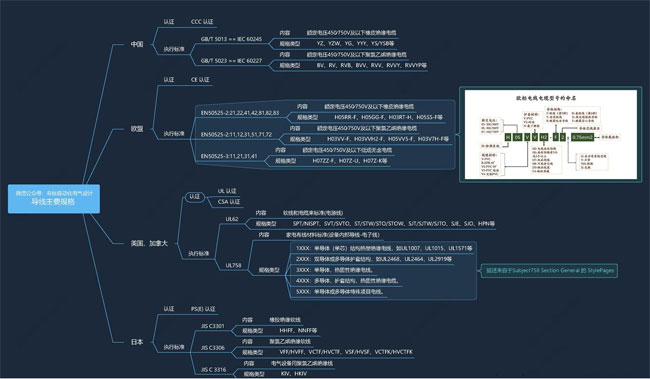 安徽電氣設(shè)備