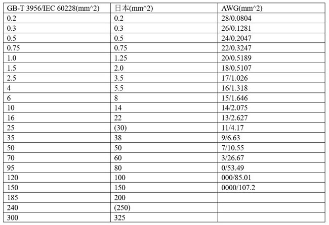 安徽電氣設(shè)備