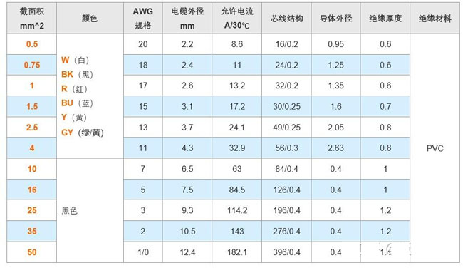 安徽電氣設(shè)備