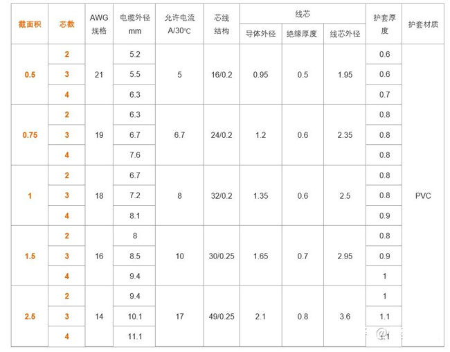安徽電氣設(shè)備