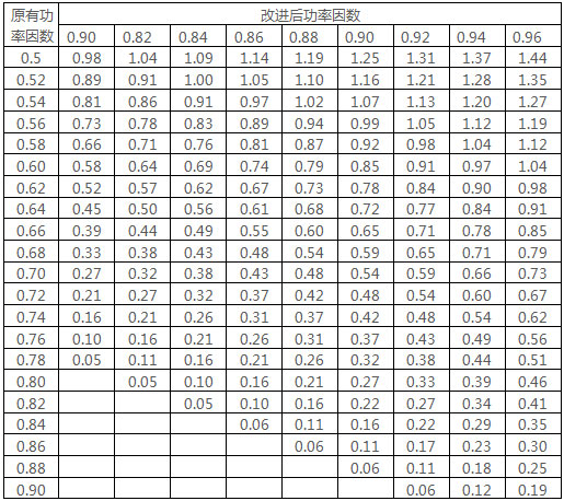 低壓無功補(bǔ)償柜