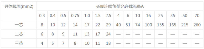 安徽電氣設(shè)備