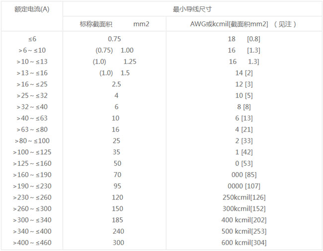 安徽電氣設(shè)備