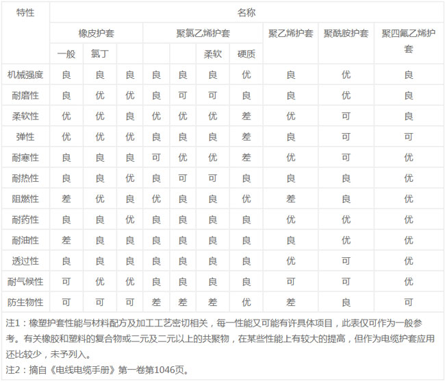 安徽電氣設(shè)備