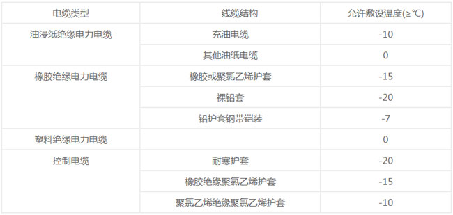 安徽電氣設(shè)備