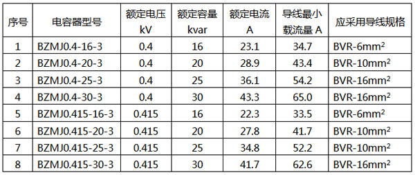 合肥電容補(bǔ)償柜