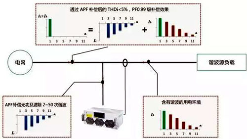 無功補(bǔ)償設(shè)備