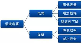 無功補(bǔ)償設(shè)備
